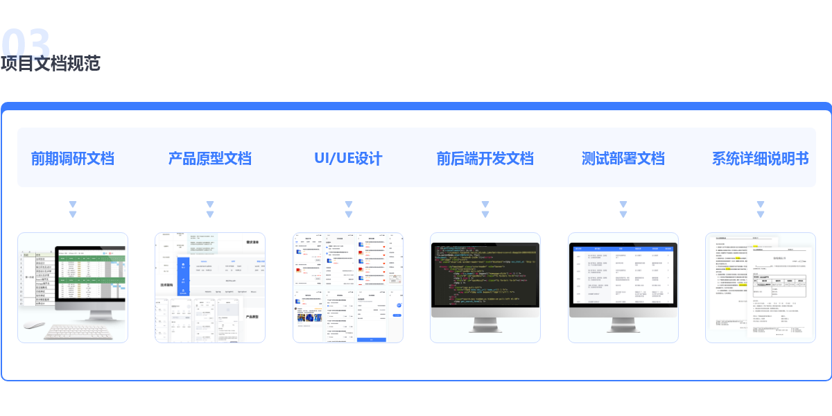 项目文档规范